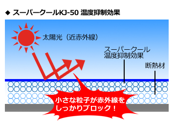 遮断熱塗料スーパークール