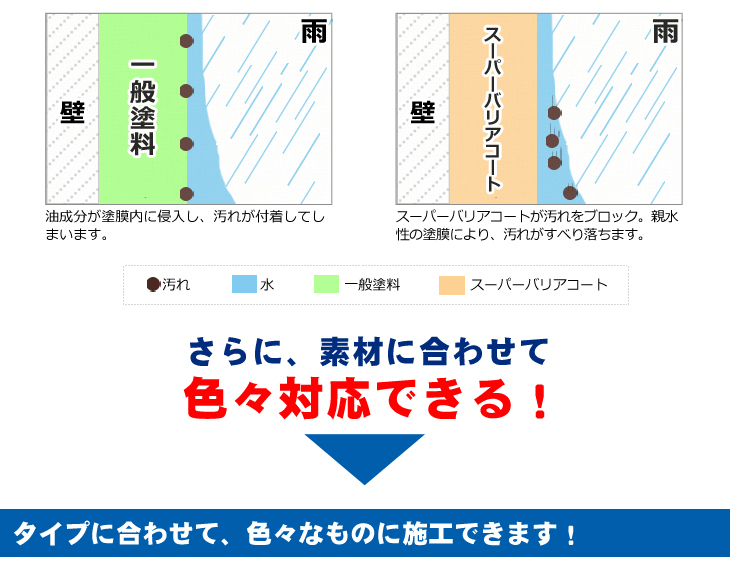 スーパーバリアコート　宇都宮　外壁塗装　塗料