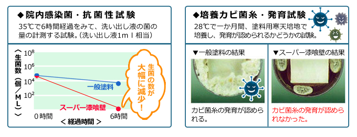 スーパー漆喰壁