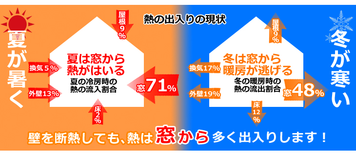 宇都宮　外壁塗装　塗料