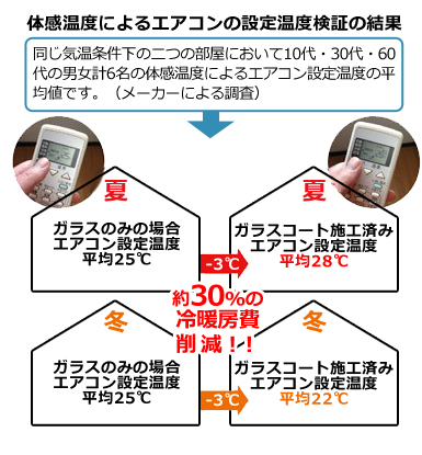 ガラス遮熱コート　宇都宮　外壁塗装　塗料
